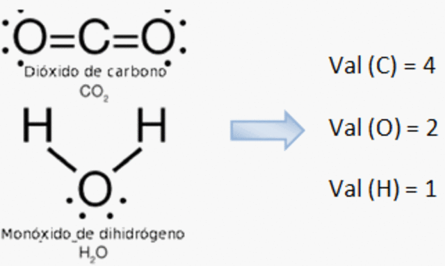 La teoria de Valencia