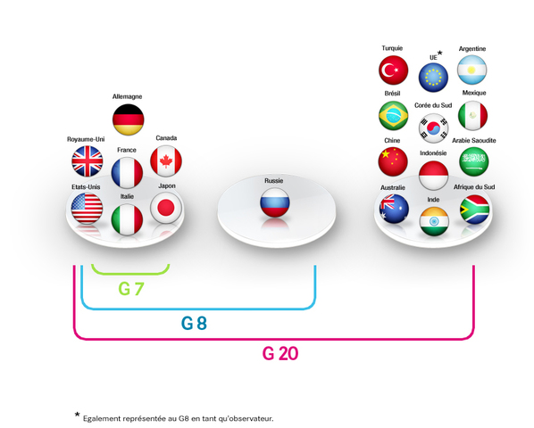 Países integran G7/G8
