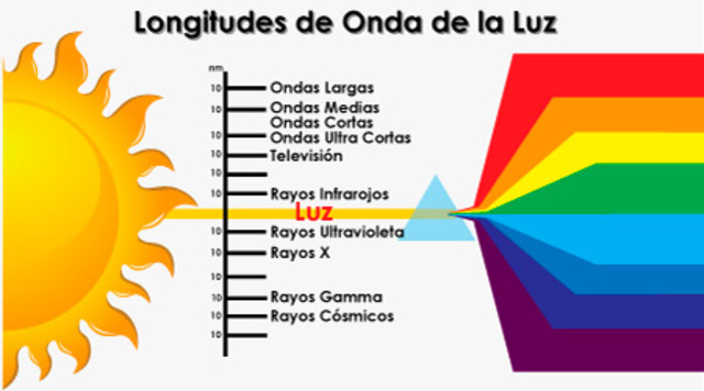 El inicio de la óptica