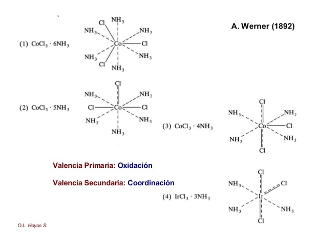 Le teoría de coordinación