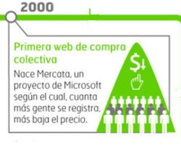 primer web de compra colectiva