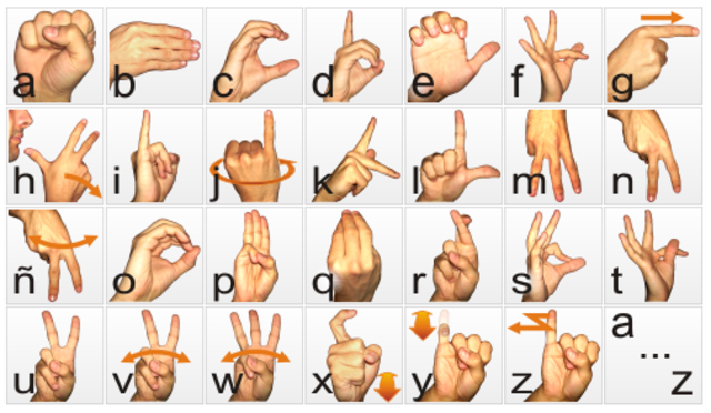 lenguaje de señas