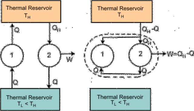 El segundo principio de la termodinámica