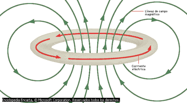 Las sustancias químicas y la Electricidad