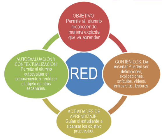 UN CONCEPTO MÁS ACERTADO Y ACTUAL DE LOS "RED"