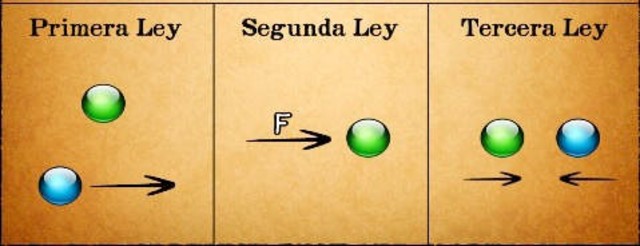 Newton introdujo sus tres leyes del movimiento