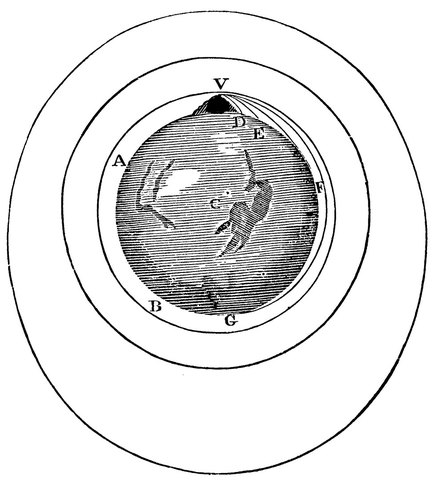 Newton's discovery of Gravity