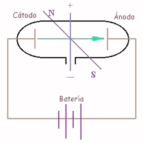 carga y la masa del electron