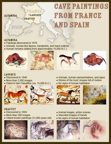 End of The Stone Age