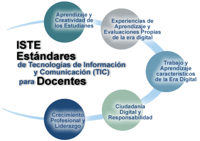 Estándares de la era digital para docentes