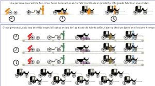 LINEA DE MONTAJE EN SERIE