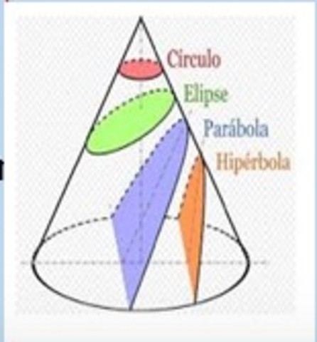 Conos y la geometría