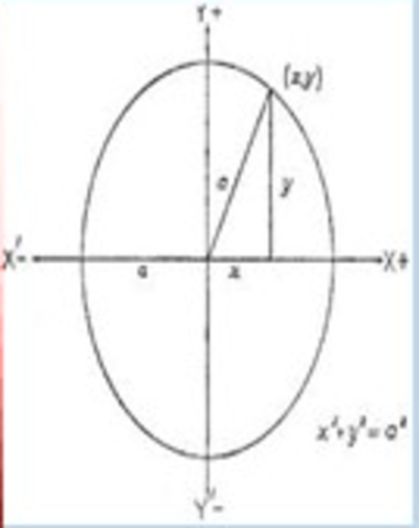 Geometría analítica