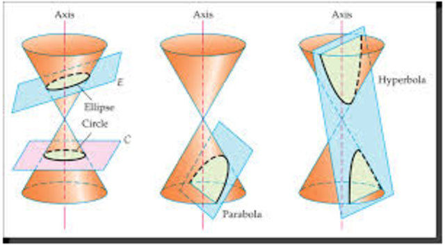 El tratado de las cónicas