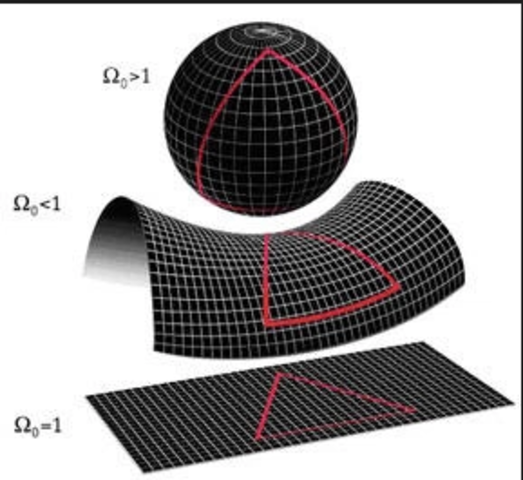 Geometría no euclidiana