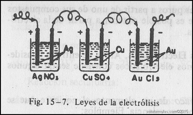Descubrimiento de las leyes de la electrólisis