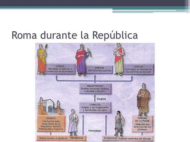 Pueblo Romano, La República