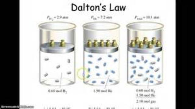Dalton's Law Cont'd
