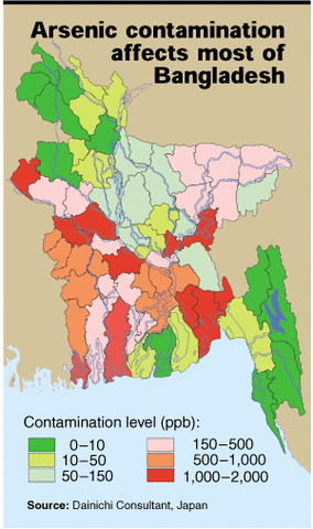 Groundwater Contamination (Local)