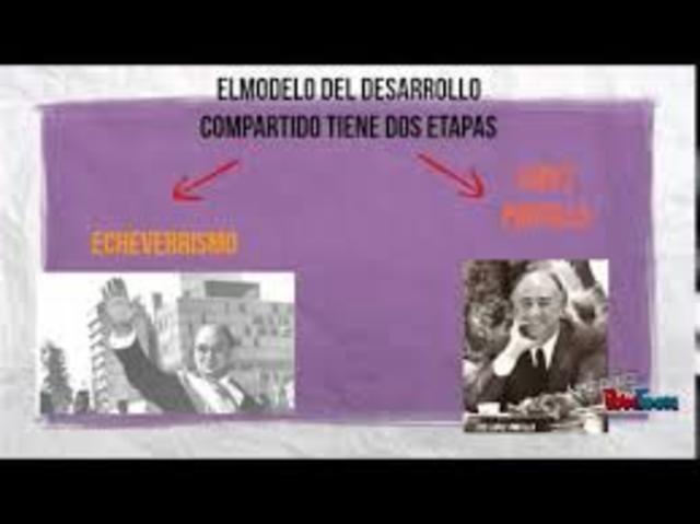 Hacia un cambio de modelo (1970-1982)