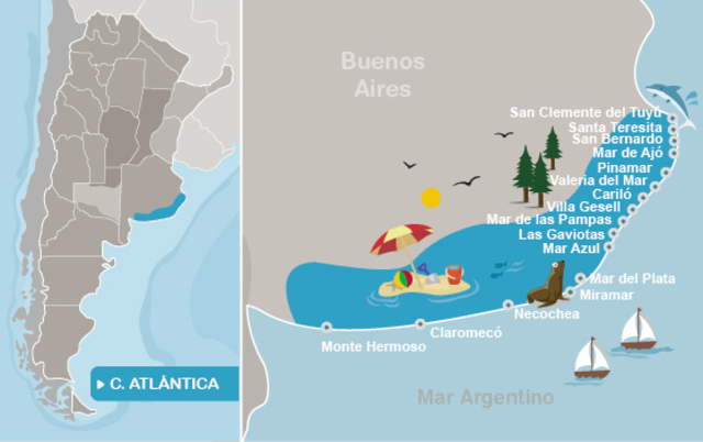 Proyecto costa atlántica