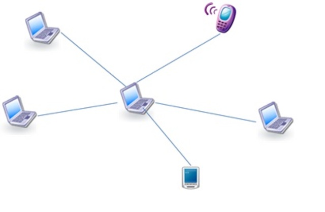 Creacion en Hawaii el ALOHANET