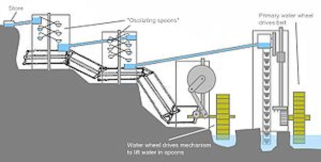 Artificio de Juanelo Turriano