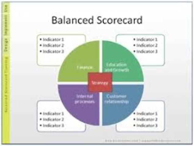 BSC(Balanced scorecard)