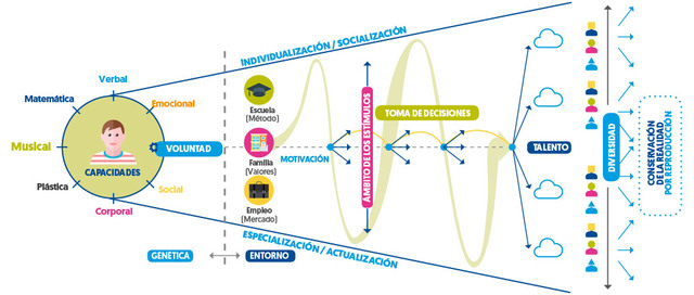 Teoría de la EaD como proceso industrial de Peters