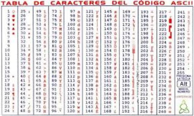 el Código Ascii