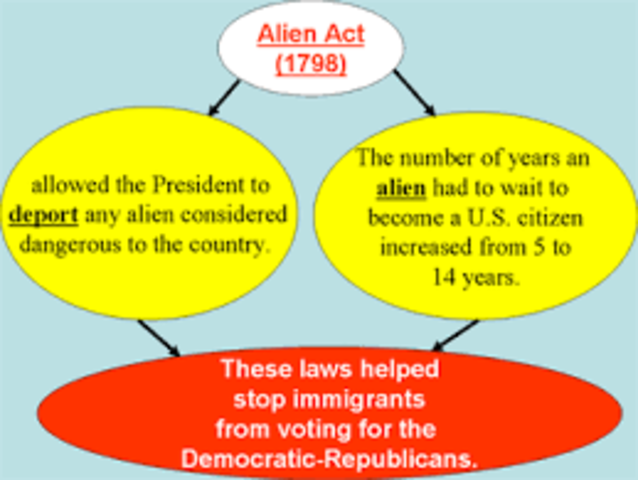 The Alien Act