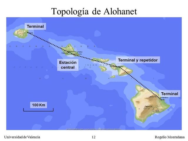ALOHANET