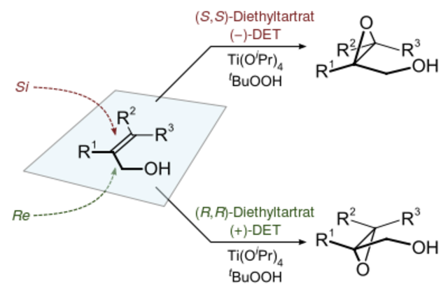 Reacciones de oxidación estereoselectivas