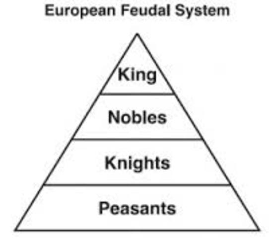 Fall of Feudalism