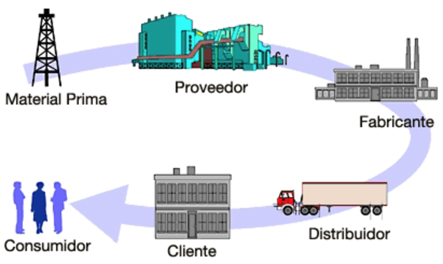 Teoria de la administración operacional