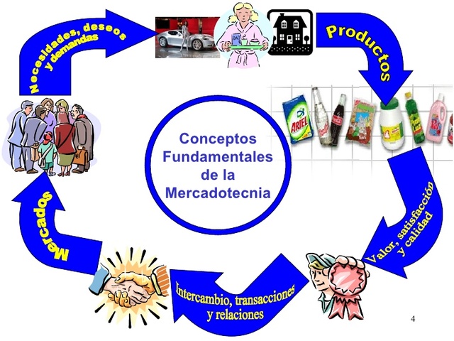 Periodo de conceptualización