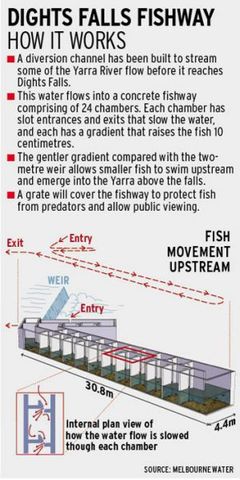 The first documented reconstruction activity occurred