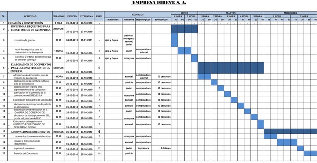 diagrama de gantt
