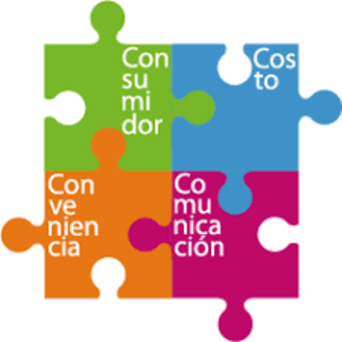 Los cuatro C´S de la mercadotecnia