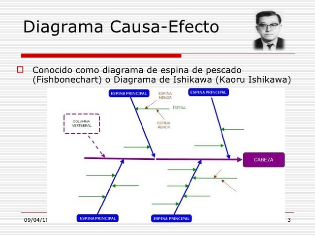 Diagrama causa y efecto