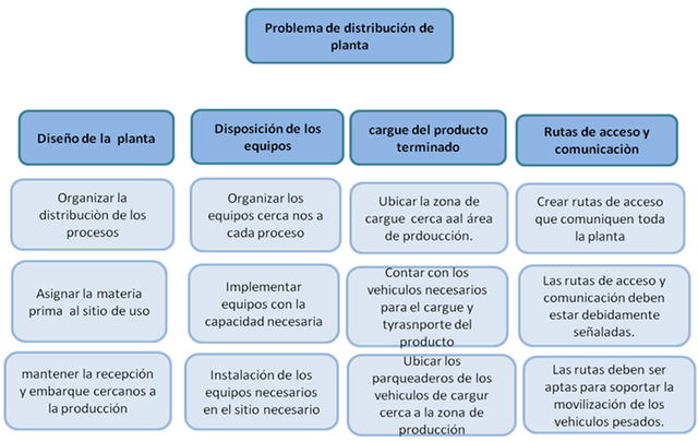 aportaciones a la ingenieria industrial