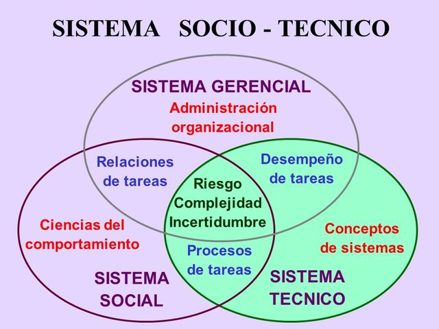 sistema socio-tecnico