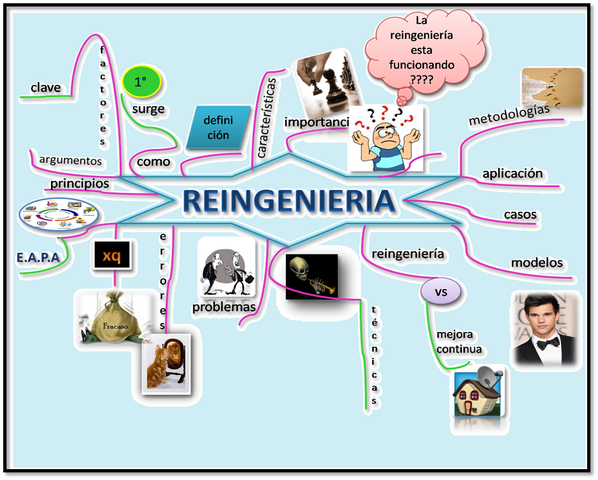 reingenieria