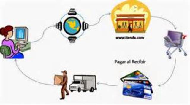 Surgimiento de las Ventas Directas