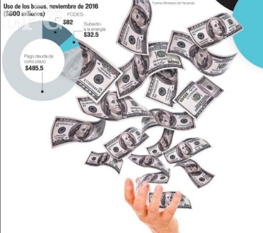 GOES CONSIGUE $600 MILLONES CON VENTA DE BONOS