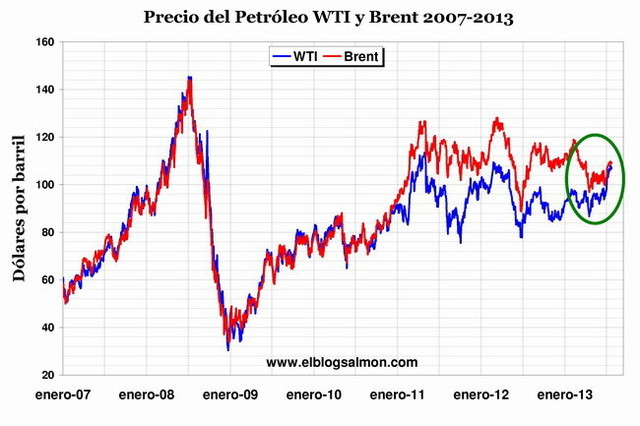 Año difícil y aumento en la producción de petróleo