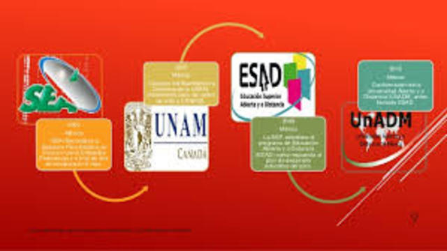 Comisión Interinstitucional e Interdisciplinaria de Educación Abierta y a Distancia.