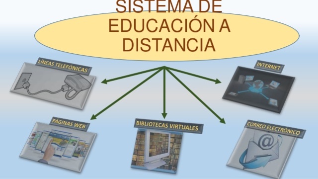 Implementa un Sistema de Educación a Distancia