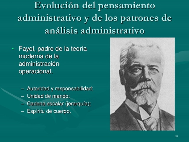 Teoría de la administración operacional moderna