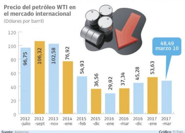 reducción del precio